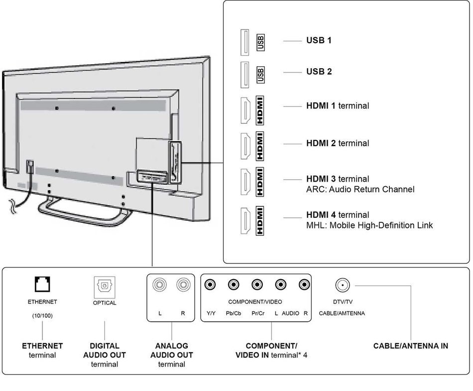 43&rdquo; Veranda 4K Outdoor LED TV - Full Shade - Black N8