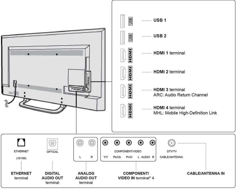 55&rdquo; Veranda 4K Outdoor LED TV - Full Shade - Black N2
