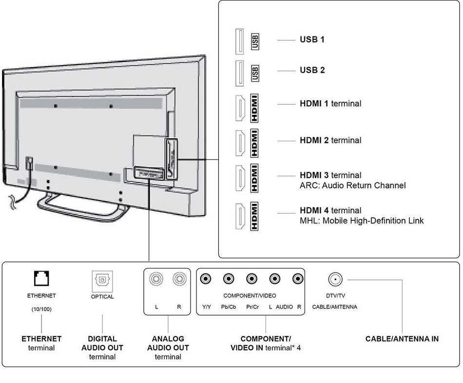 65&rdquo; Veranda 4K Outdoor LED TV - Full Shade - Black