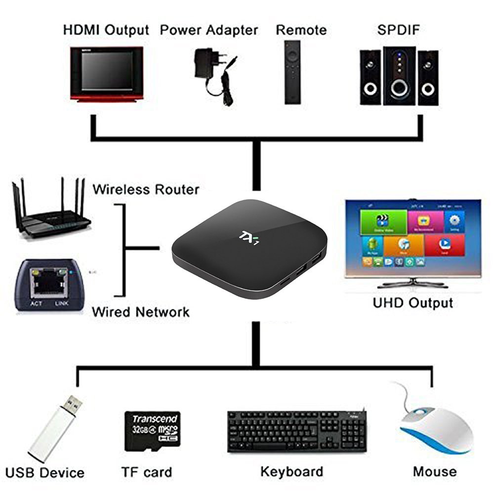 EXW TX1 Amlogic S805 Quad Core Smart TV Box With Xbmc Kodi Pre ...