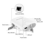 RAVPower FileHub, Wireless Travel Router, Access Point Micro SD Card USB Reader Hard Drive Companion DLNA NAS... N2