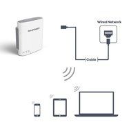 RAVPower FileHub, Wireless Travel Router, Access Point Micro SD Card USB Reader Hard Drive Companion DLNA NAS... N6