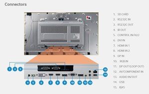 Outdoor LCD TV - 46" Waterproof