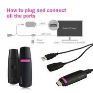 GGMM V-Linker 2.4G HDMI Streaming Media Player, Wireless Wi-Fi Display Dongle. Easily Mirror Videos/Photos/Docs... N2