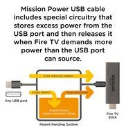 Mission Power 3FT USB Cable for Powering Fire TV Stick N2