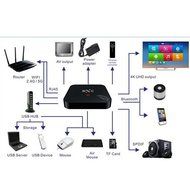 Epteam MX3 MXIII 4K TV BOX S812 Quad Core 2G/8G Smart HTPC TV Box Support 3D-HD 4K Android 4.4.2 Miracast DLNA... N5