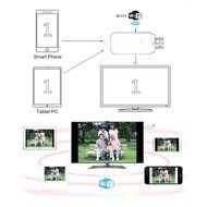 Ipush (Improved) Tv Streaming Movies Music on Web Hdmi Stick By Smartphone or Tablet or Pc to Tv,dlna, Airplay...
