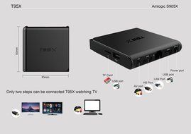 Latest T95X Android tv box Amlogic S905X Quad-Core cortex-A53 Android 6.0 Kodi 16.1 Fully Loaded 1GB DDR3 RAM... N3