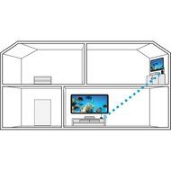 Nyrius ARIES Home HDMI Digital Wireless Transmitter &amp; Receiver for HD 1080p Video Streaming, Cable box, Satellite... N11