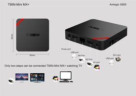 iNepo T95N TV Box Smart Box Android 5.1 S905 1GB DDR 8GB Flash Quad-Core Cortex A53 Kodi16.0 WiFi 2.4GHz H.265... N7