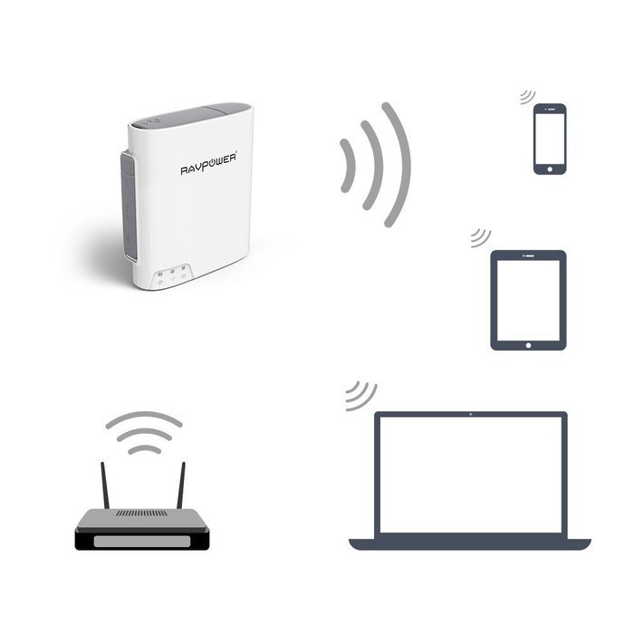 RAVPower FileHub, Wireless Travel Router, Access Point Micro SD Card USB Reader Hard Drive Companion DLNA NAS... N5