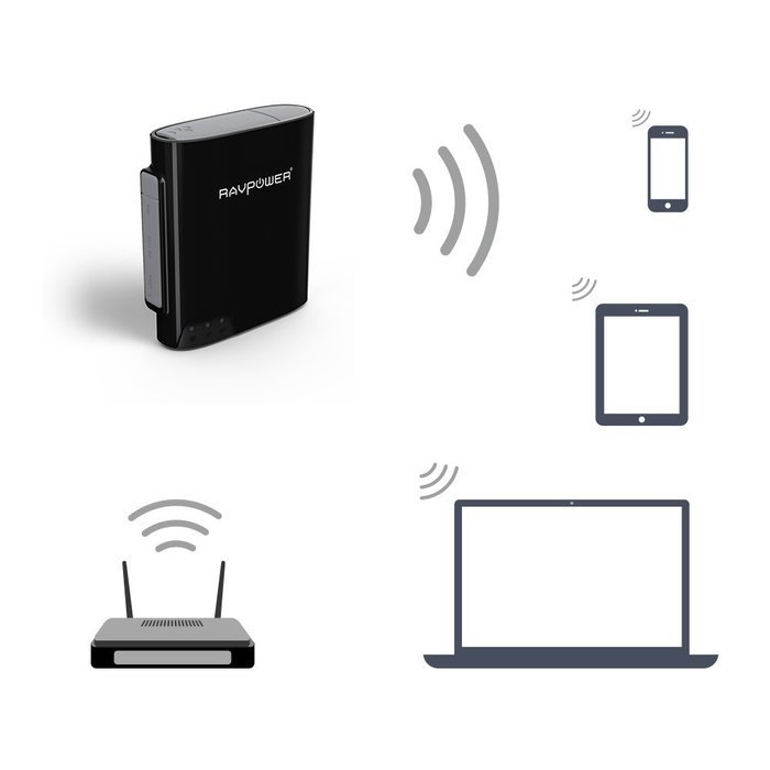 RAVPower FileHub, Wireless Travel Router, Access Point Micro SD Card USB Reader Hard Drive Companion DLNA NAS... N17