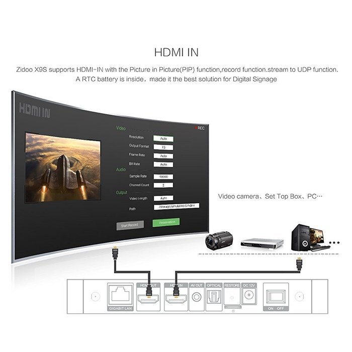 Android TV Box Zidoo X9S Android 6.0 OpenWRT(NAS) Quad Core 2G/16G Dual Band WIFI 1000Mbps LAN HDR USB3.0 HDMI... N7