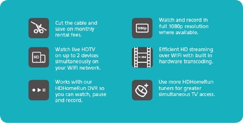 SiliconDust HDHomeRun CONNECT. FREE broadcast HDTV (2-Tuner) N11