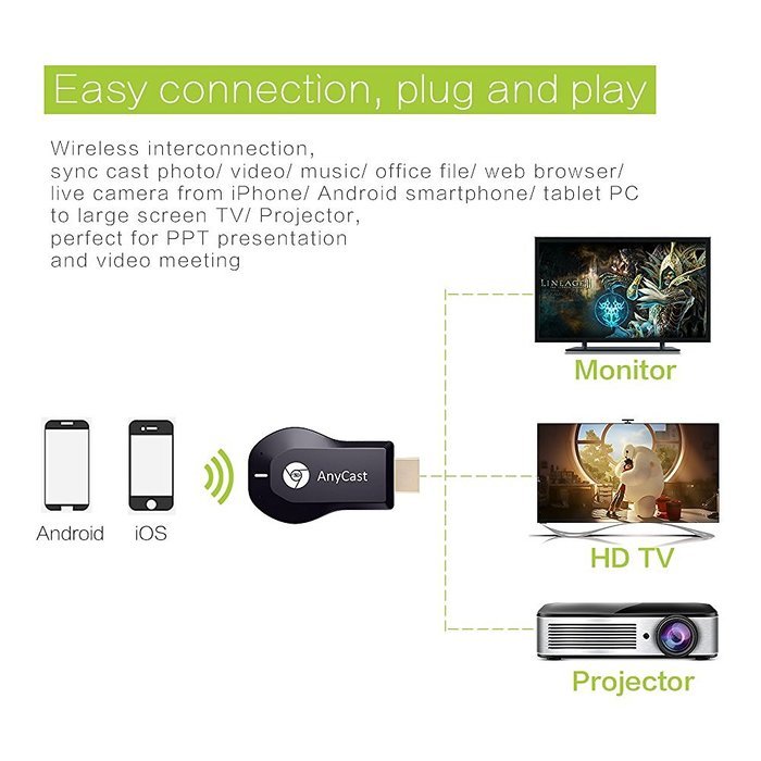 HDMI TV Stick, U2C AnyCast M2 Plus 1080P 3D WiFi Wireless Mini Display Receiver Dongle HDMI TV Miracast DLNA Airplay... N4