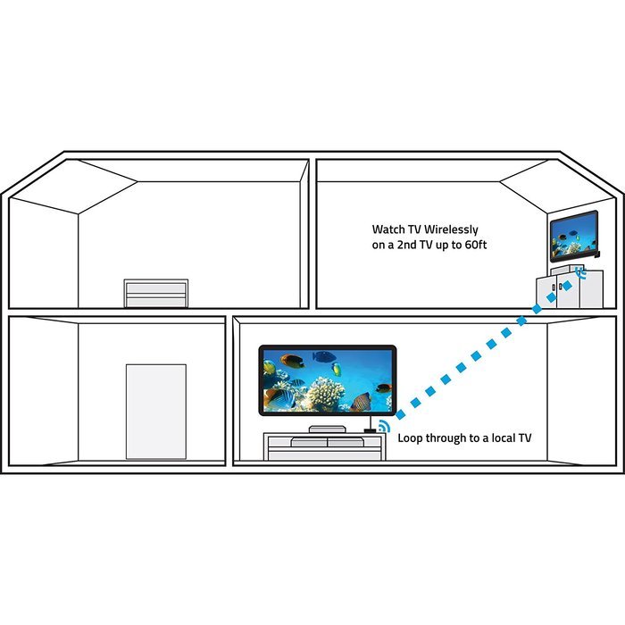 Nyrius Wireless HDMI Video Transmitter & Receiver System w/ IR Remote Extender for Streaming HD 1080p 3D Video... N3