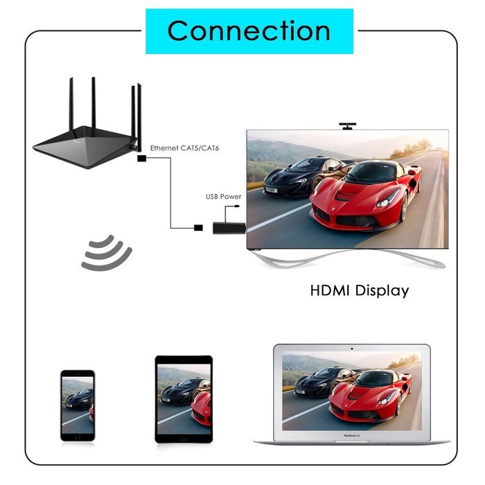 Aerb Wifi HDMI Display Adapter Streaming Mirroring Smartphone Tablet PC Screen to HDMI TV Monitor Projector for... N5