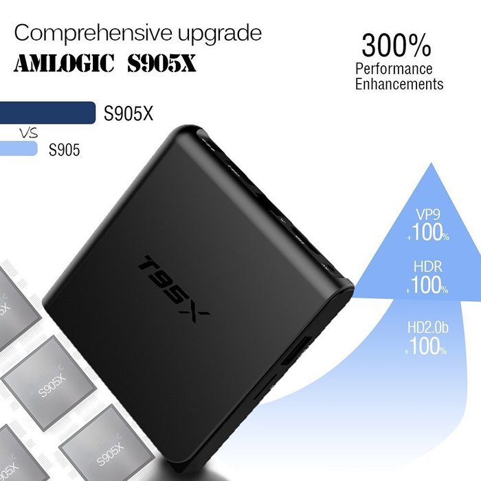 Miroha T95X Android 6.0 TV Box 2GB Ram / 8GB eMMC Flash Android 6.0 MarshMallow Amlogic S905X Quad-Core Cortex-A53... N8