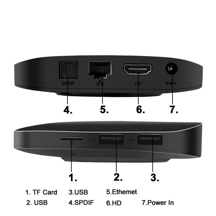 EXW TX1 Amlogic S805 Quad Core Smart TV Box With Xbmc Kodi Pre-installed Android 4.4 Kitkat System H.265 Wifi... N4