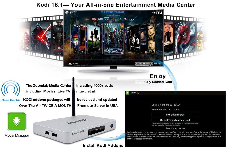 Zoomtak Android TV Box T8H Stunning 4K Streaming Media Player Superior Kodi 16.1 Software Fully Loaded And Unique... N3