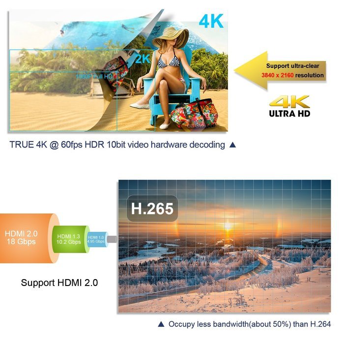 Zoomtak Android TV Box T8H Stunning 4K Streaming Media Player Superior Kodi 16.1 Software Fully Loaded And Unique... N8