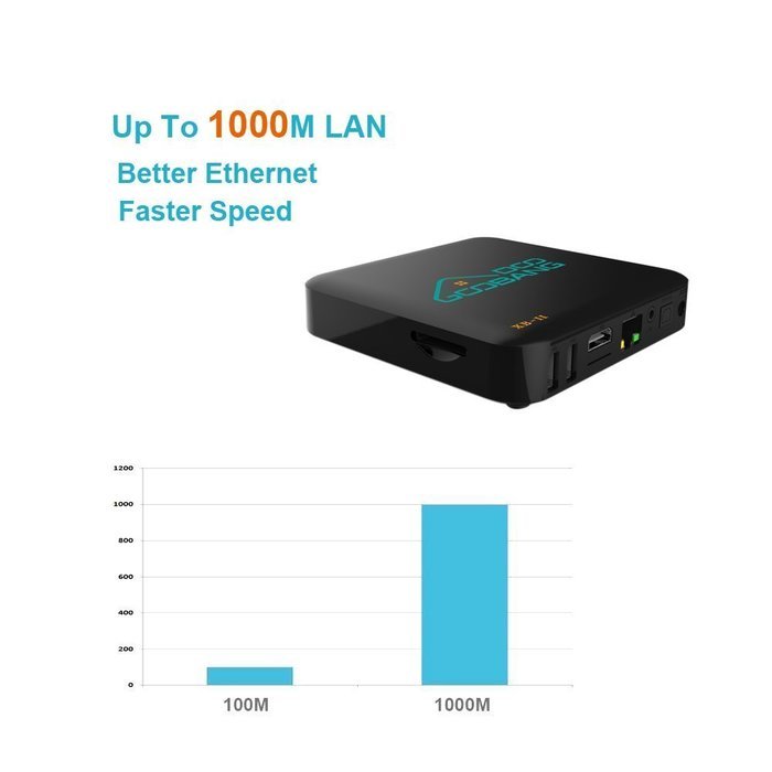 2017 Newest Model GooBang Doo XB-II Android 5.1 TV Box with 1000M Lan 16GB ROM, Unique GooBang Doo Server(OTA)... N5