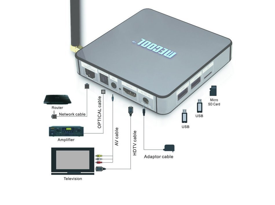 BB2 Amlogic S912 Octa-core Android 6.0 TV Box 2GB RAM 16GB ROM 4K ULT Streaming Media Player/Internet TV Support... N7