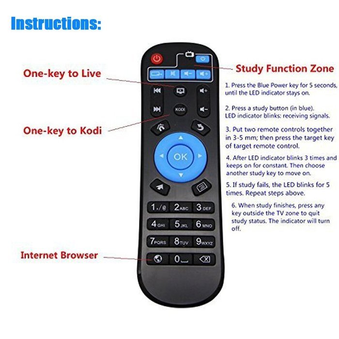 A95X TV Box, Streaming Media Player, REDGO Android 5.1 4K Amlogic S905 Quad core Cortex A53 2.0GHz 64bit KODI... N4