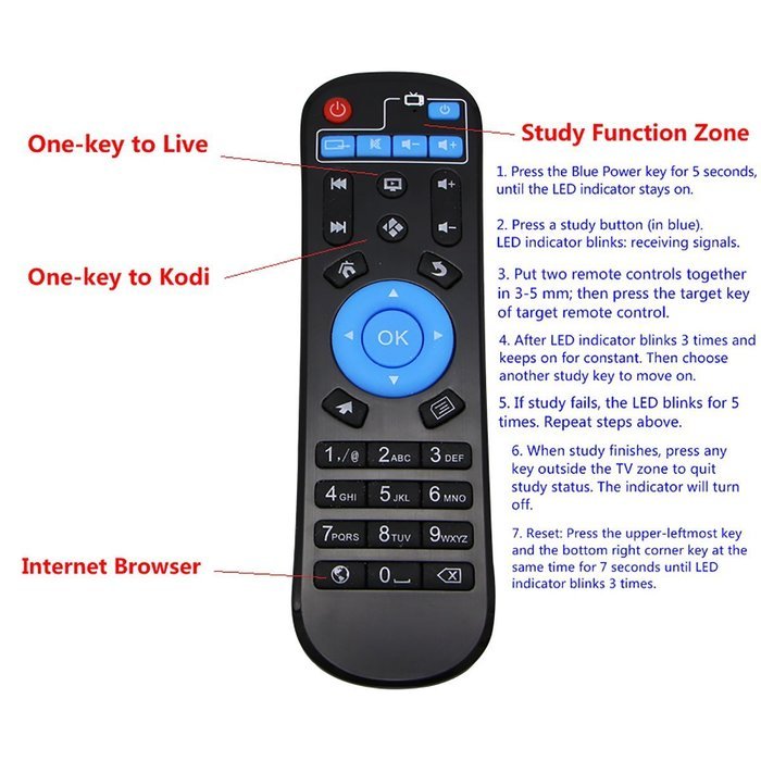 A95X Mini Android TV Box 4K Ultra HD Powered by Amlogic S905 64Bit Quad Core 2.0GHz Android 5.1 Root 1G/8G Kodi... N6