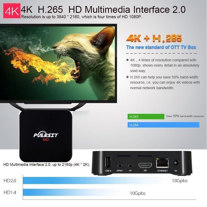 2016 Newest Puersit Q1 pro 4K Android TV Box RK3229 1G/8G Quad-core KODI 16.0 Miracast 4K/2K H.265 3D 2.4G WiFi... N2