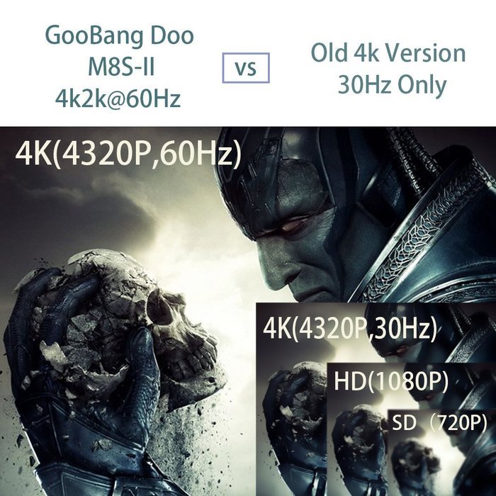 2017 Newest Model GooBang Doo M8S-II Android 5.1 TV Box with 1000M LAN 8GB ROM, Unique GooBang Doo Server(OTA)... N6