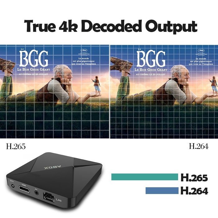 2017 Model ABOX A1 Mini Android 5.1 TV Box with Rockchip RK3229 Quad-core Cortex A7 and True 4K Playing N5