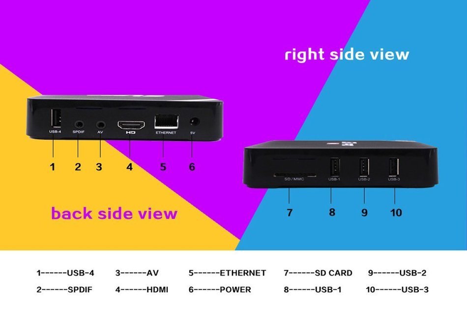 G1 Amlogic S805 Android 4.4 Quad Core Smart Tv Box Support 1080 HD Kodi 15.2 Wife Streaming Media Player 1G RAM... N7