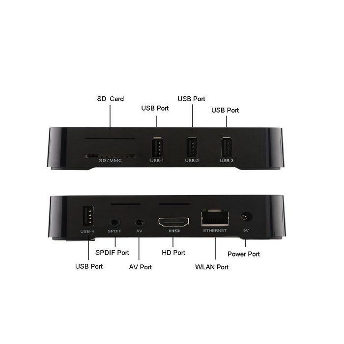 SUNNZO Android 5.1 Unlocked TV BOX Full loaded KODI(Exodus/PPV/1Channel available) Amlogic S905 Quad Core 1080P... N5