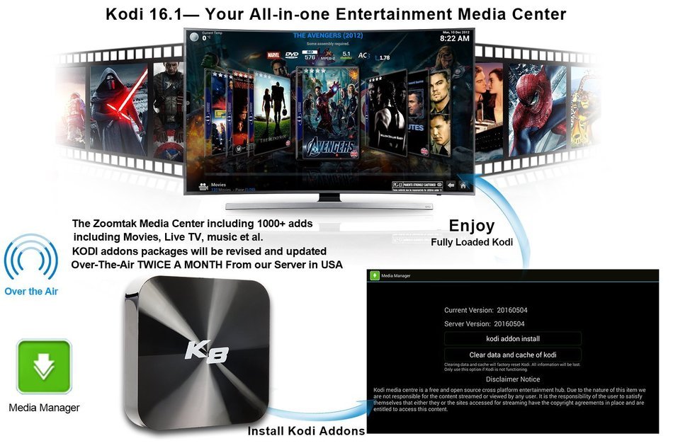 Zoomtak Android TV Box K8 Amlogic S812 Quad Core CPU 2GB RAM 8GB ROM with Kodi 16.0 Fully Loaded Stunning 4K DLNA... N3