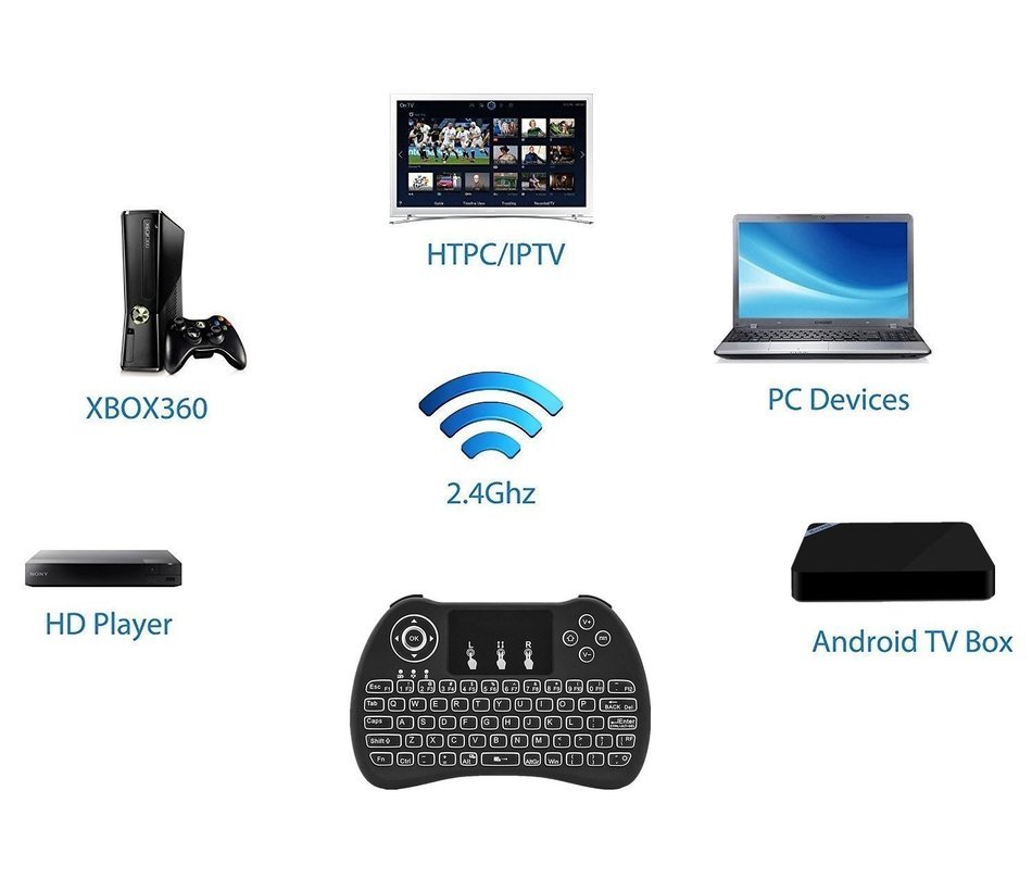 BOXAN MINI M8SII Android 6.0 Smart 4K TV BOX with Kodi16.1 Pre-installed GOOGLE TV Amlogic S905X 2G / 8G WIFI... N5