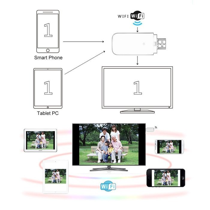 Ipush (Improved) Tv Streaming Movies Music on Web Hdmi Stick By Smartphone or Tablet or Pc to Tv,dlna, Airplay...