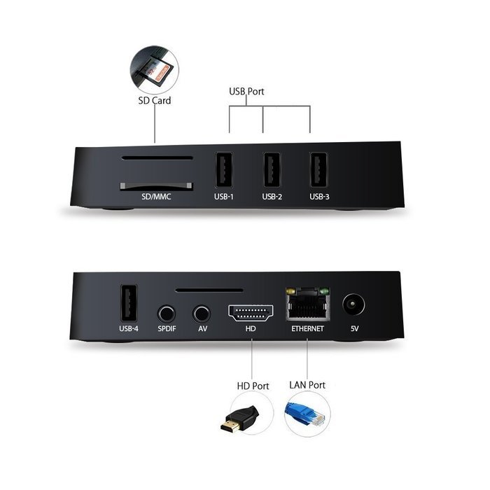 RUPA Ryramid A5 Android 5.1 TV Box Amlogic S905 Quad Core 1G 8G EMMC A53 4K Lollipop Wifi KODI 16.1 Fully Loaded... N5