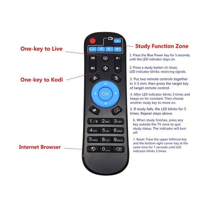 2016 A95X 4K Android 5.1 KODI/XBMC 16.1 Super Mini Smart TV Box With All Channels Amlogic S905X Quad Core Cortex... N7