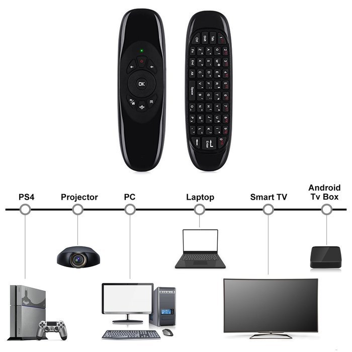 LYNEC C120 2.4G 6-Axis Portable Mini Wireless Remote Keyboard Mouse with 3-Gyro & 3-Gravity Sensor for PC HTPC... N5