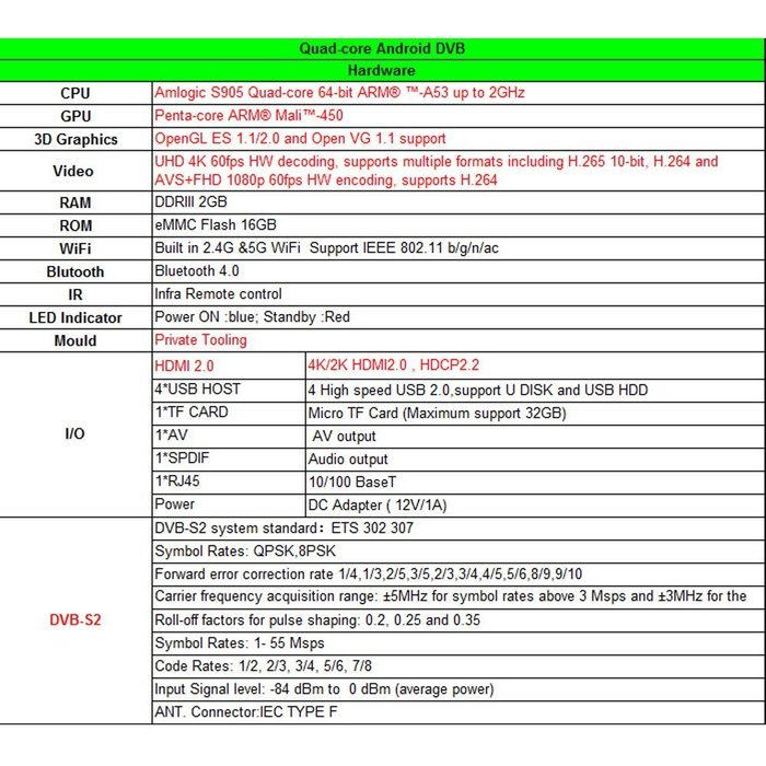 Docooler KII PRO Android TV BOX + DVB-S2 & DVB-T2b Quad-core 2GB / 16GB 4K Android 5.1.1 Amlogic S905 KODI XBMC... N7