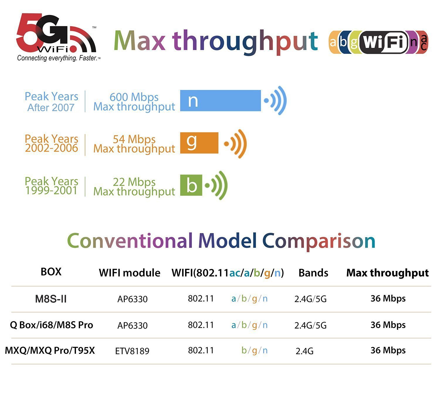 M8S-II Tv Box Android 5.1 Amlogic S905 2G/16G/4K Emmc Quad Core AP6330 ...