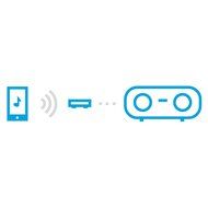 Nyrius Songo Tap Wireless Bluetooth aptX NFC Music Receiver for Streaming iPhone, iPad, Android, Smartphones,... N6