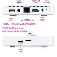UNBLOCK Gen.2 S800 Plus 安博安博盒子第二代 UBOX-II Free Asia Chinese Channels Android 4.4 TV Box Quad Core 1GB &amp; 8GB N3