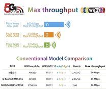 M8S-II Tv Box Android 5.1 Amlogic S905 2G/16G/4K Emmc Quad Core AP6330 KODI 16.0 Fully loaded Dual WIFI 5G/2.4G... N3