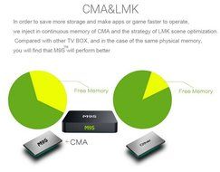 KODI 16.0 Smart Wifi Android 5.2 TV Box Jbonest M9S 4K Ultra HD DRR3 1GB Memory 8GB Storage S905 Bluetooth Blu-ray... N7