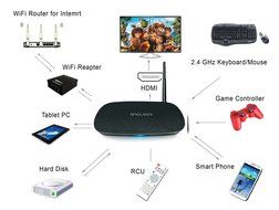 AMTOP Korean TV Box, Korea IPTV - Android 4.4 Quad Core HD Streaming Media Player - Together With HDMI, AV Cable