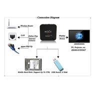 Susay&reg; MX3 Android 4.4 Quad Core 2G/8G fully loaded XBMC 4k TV Box - 3D-HD Blu-ray Streaming Media Player Dual... N4