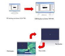 Kystar HD LED Video Processor-KS600 N4