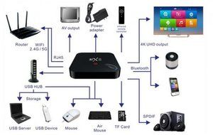 PowerLead Ptox P012 Amlogic S802 Android 4.4 Quad Core Tv Box 4k Hd Xbmc Streaming Media Player 3d-hd Blu-ray... N5